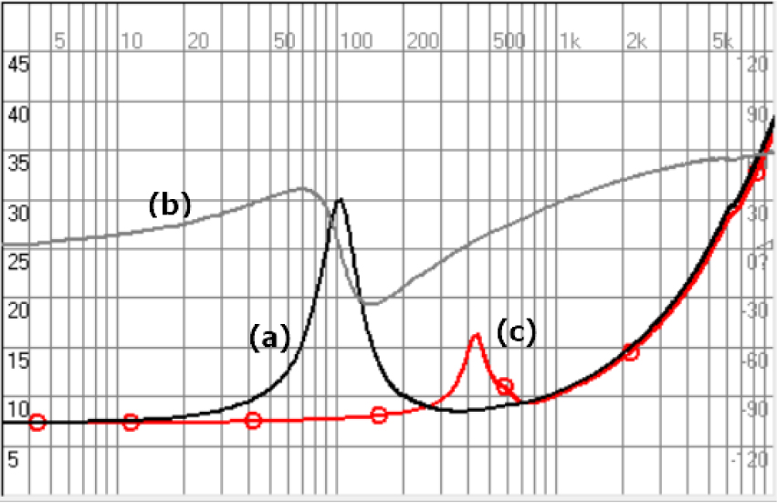 Method of deriving the acoustic impedance and sound absorption ...