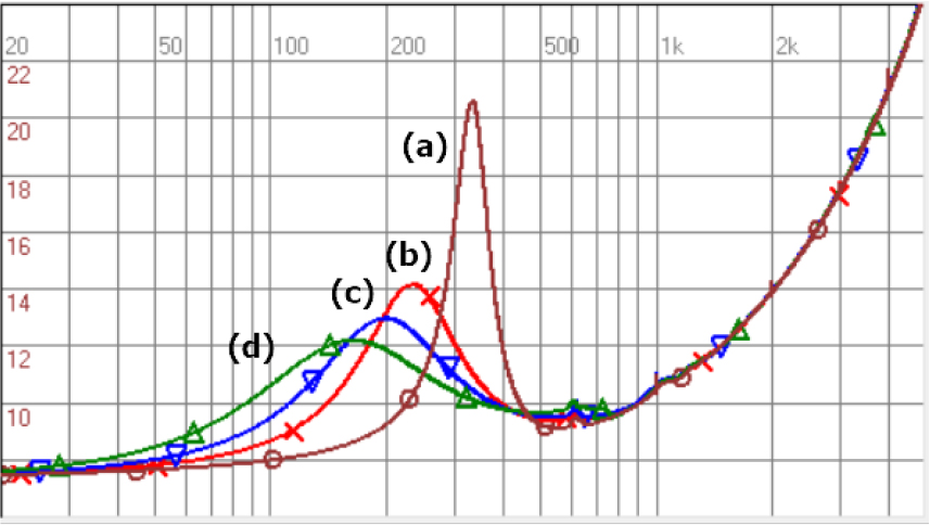 Method of deriving the acoustic impedance and sound absorption ...